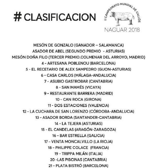 clasifica naguar