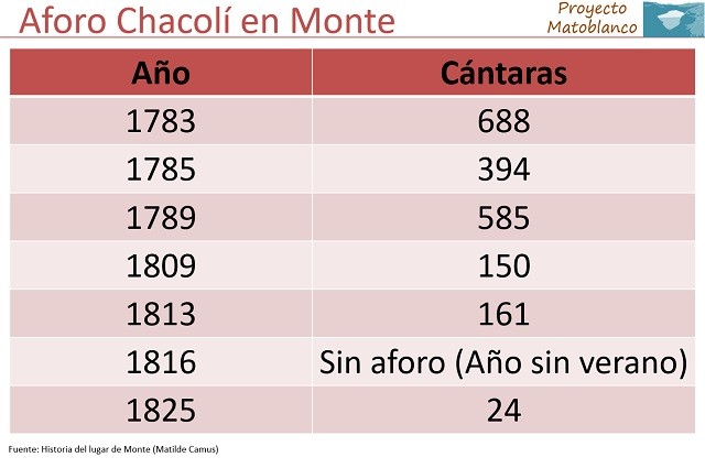 Matoblanco Chacoli de Cueto